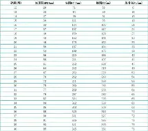 重磅：哈登梅奔F1为何如此(汉密尔顿带领法拉利终结冠军荒)